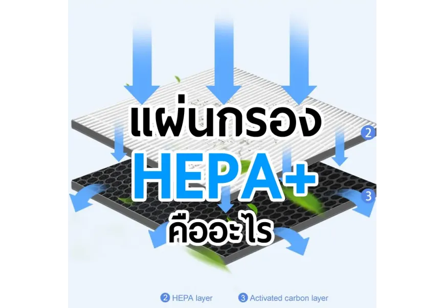 แผ่นกรองอากาศ HEPA+ คืออะไร