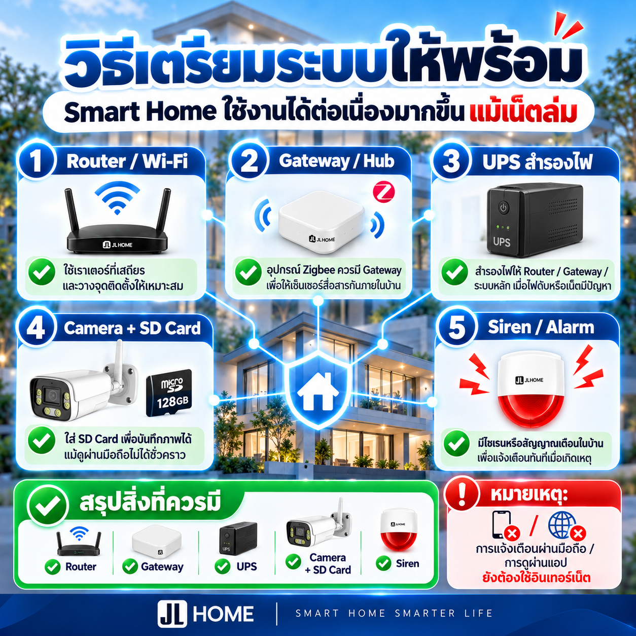 วิธีเตรียม Smart Home ให้พร้อมเมื่อ Internet ล่ม