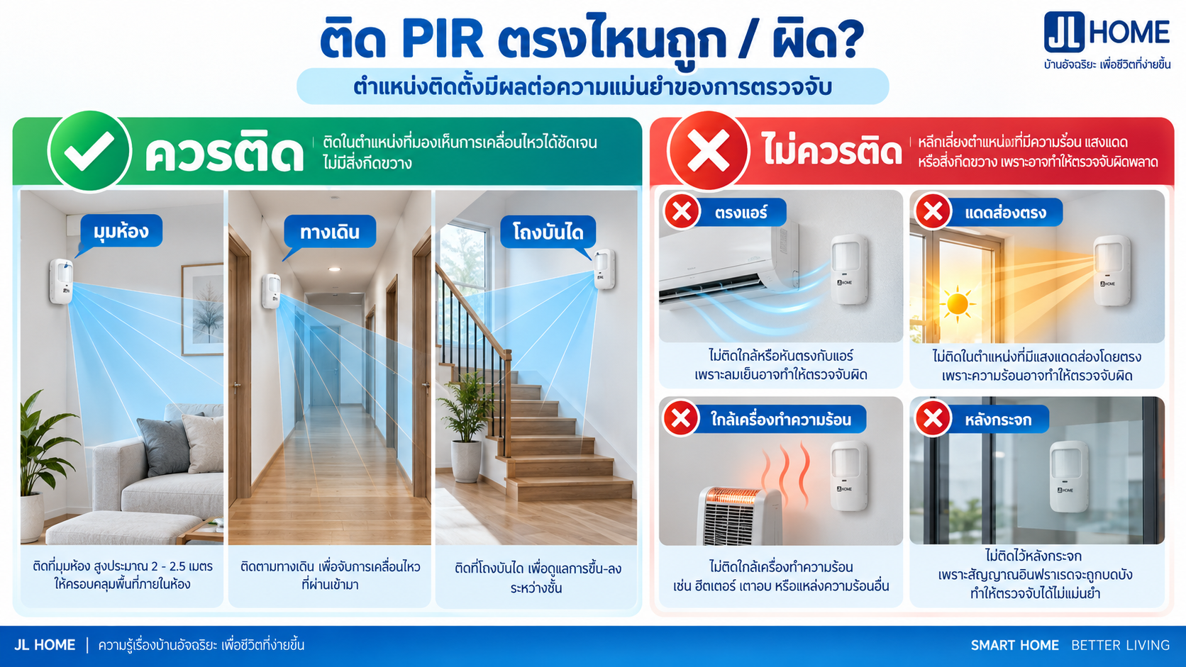 ตำแหน่งติดตั้ง PIR Sensor ที่ถูกต้องและจุดที่ควรหลีกเลี่ยง