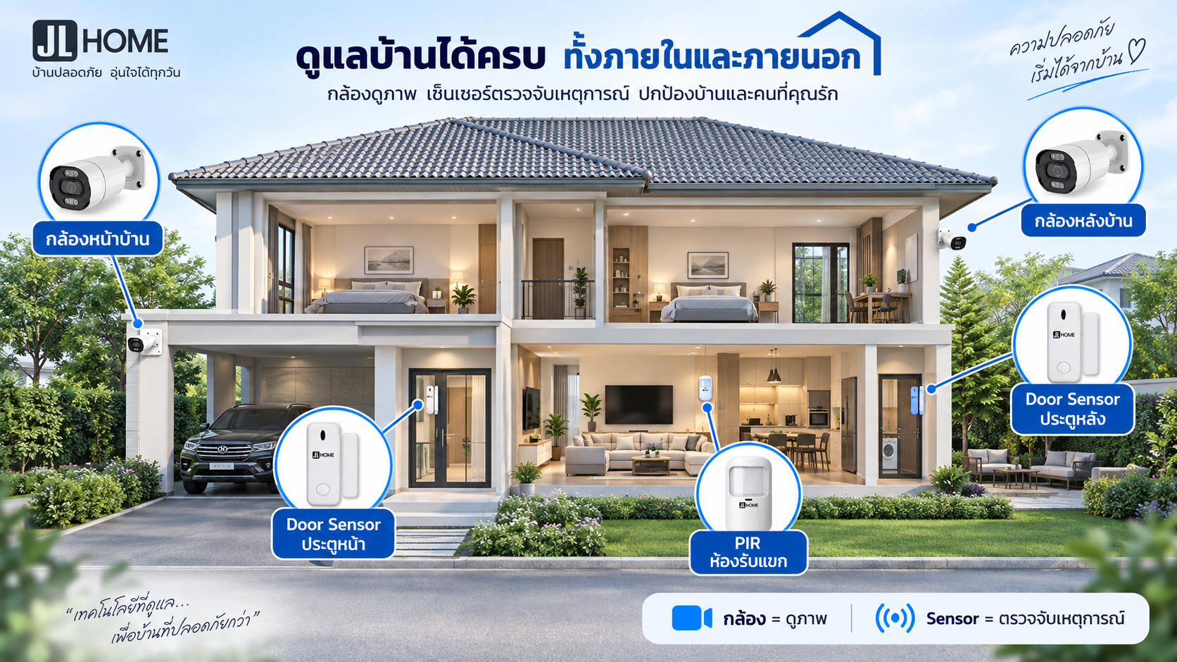 ตัวอย่างตำแหน่งติดตั้งกล้องวงจรปิดและเซ็นเซอร์กันขโมยภายในบ้านสองชั้น