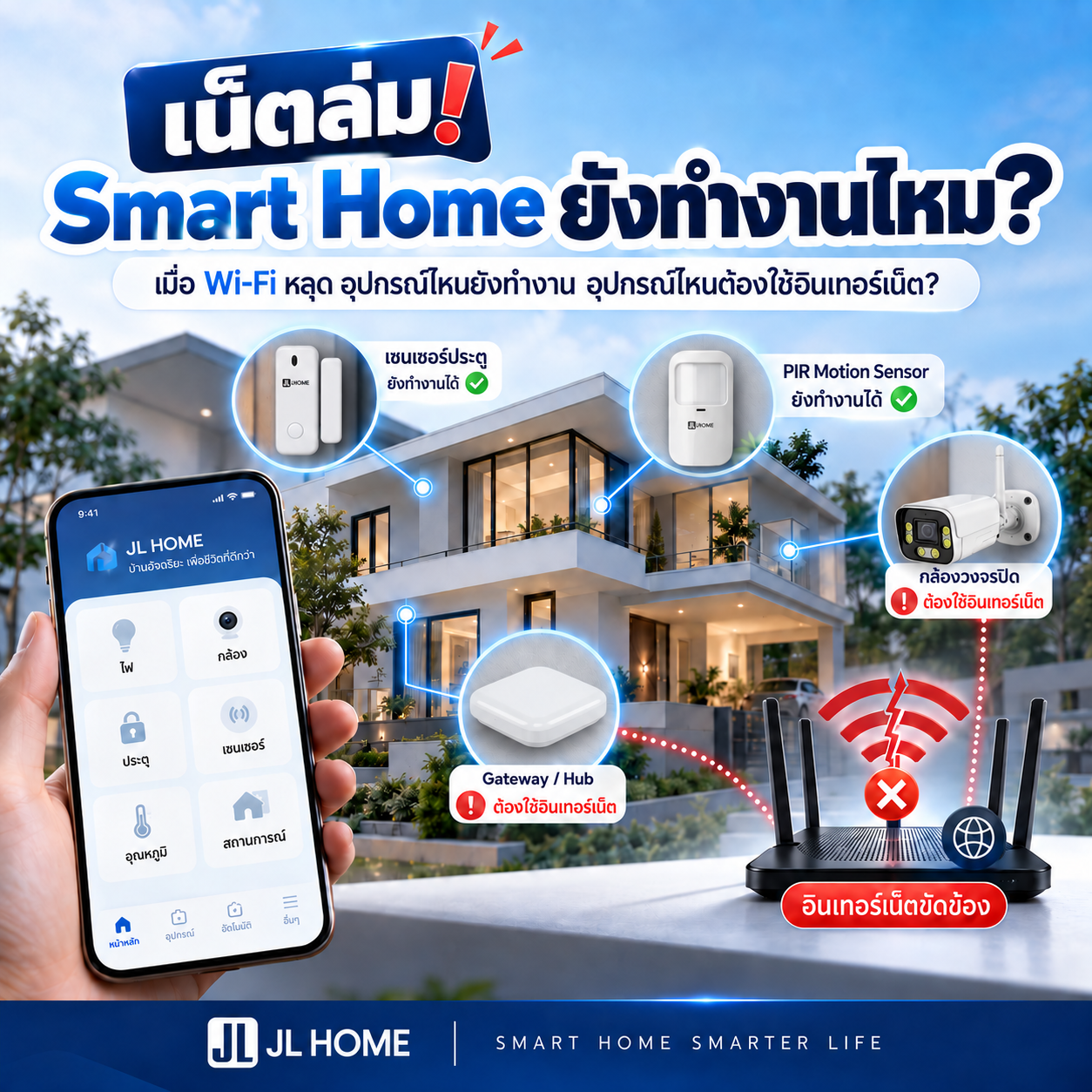 Wi-Fi หลุด อินเทอร์เน็ตล่ม Smart Home ยังทำงานไหม