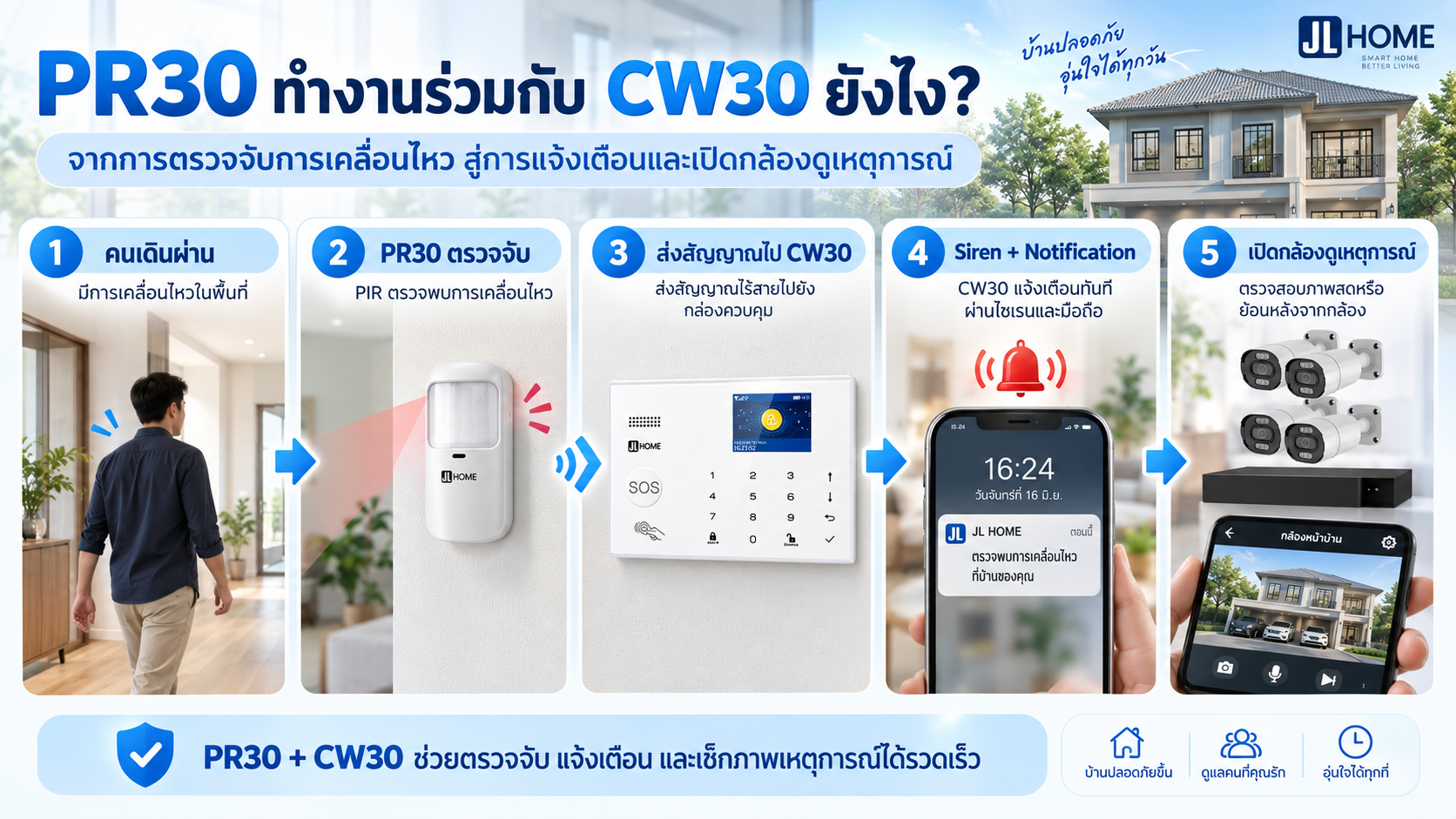 PR30 PIR Sensor ตัวอย่างการติดตั้งเซ็นเซอร์ตรวจจับความเคลื่อนไหวภายในบ้าน