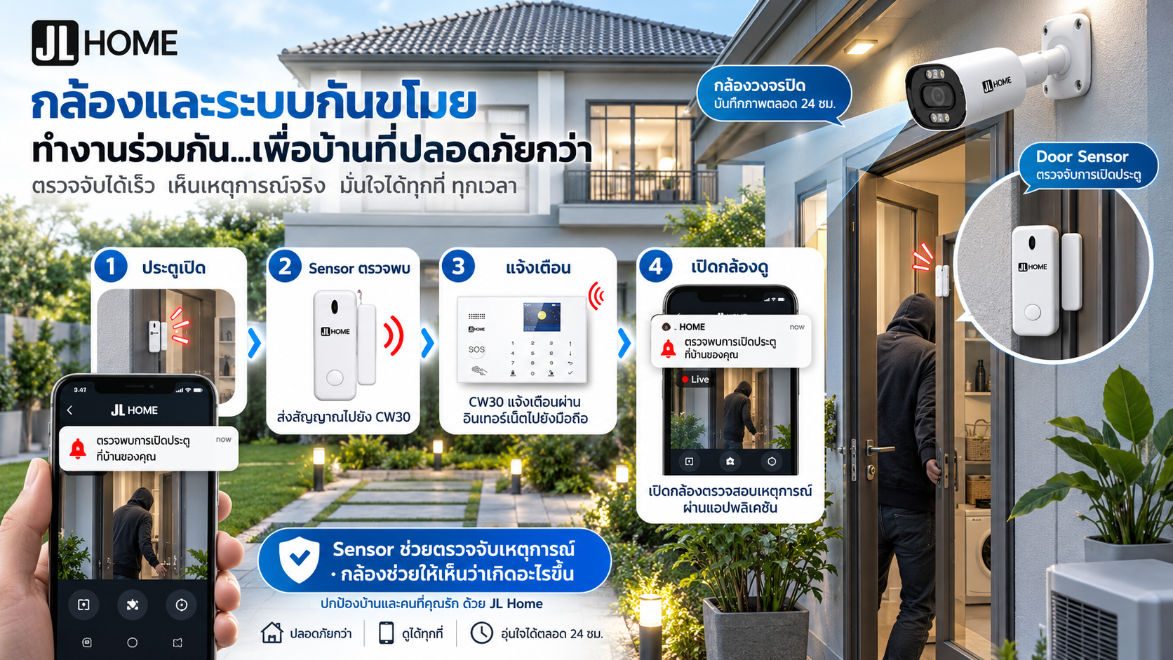 ตัวอย่างการใช้กล้องวงจรปิดร่วมกับ Door Sensor และ PIR Sensor