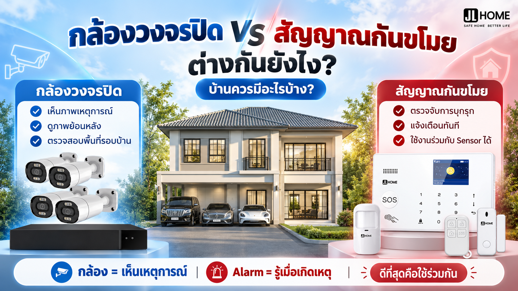 เปรียบเทียบกล้องวงจรปิดกับระบบสัญญาณกันขโมยภายในบ้าน