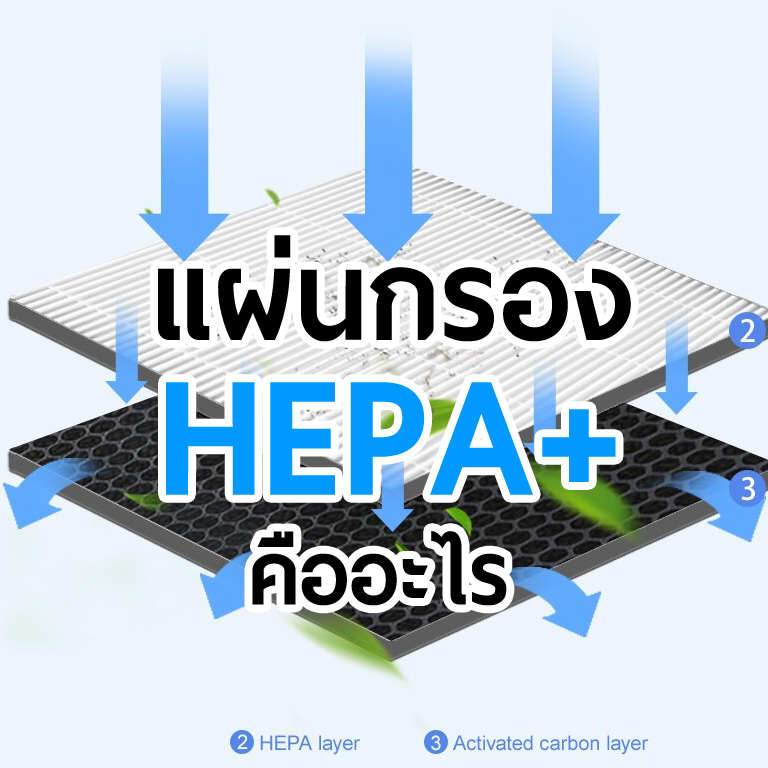 แผ่นกรองอากาศ HEPA+ คืออะไร และดีกว่าแบบเดิมอย่างไร