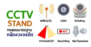 cctv standard