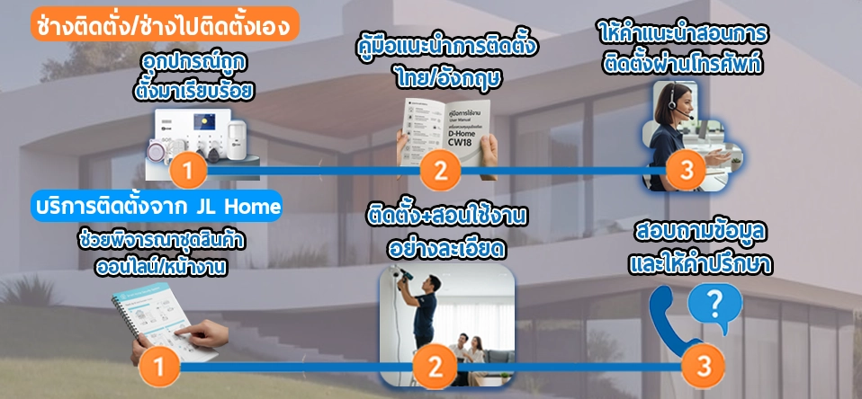 Final QA & Pre-configuration